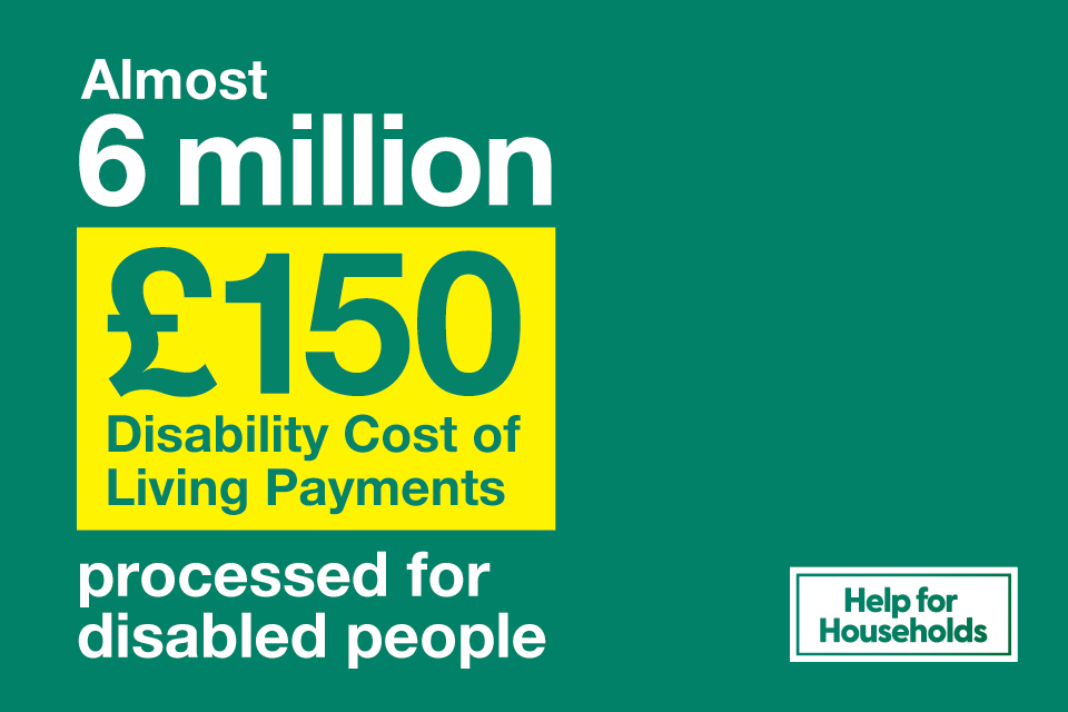 Almost 6 million £150 Cost of Living Payments processed for disabled people
