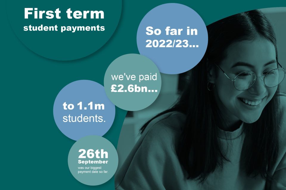 The Student Loans Company pays £2.6bn in funding to students across the UK
