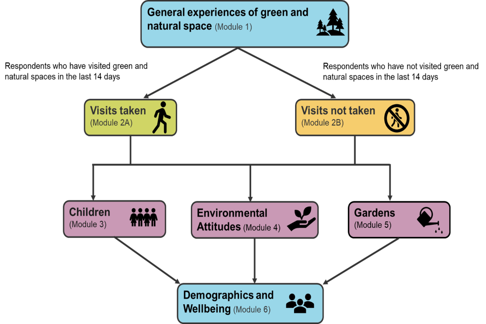 General experiences of green and natural space
