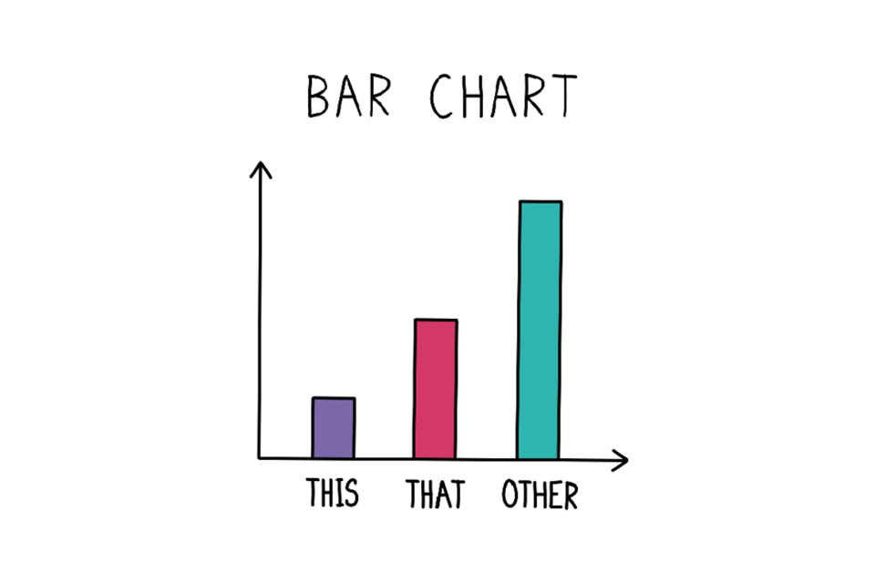 Example bar chart