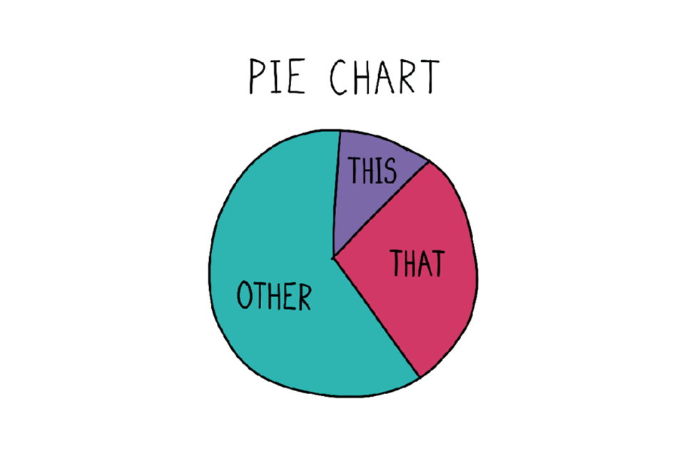 Example pie chart