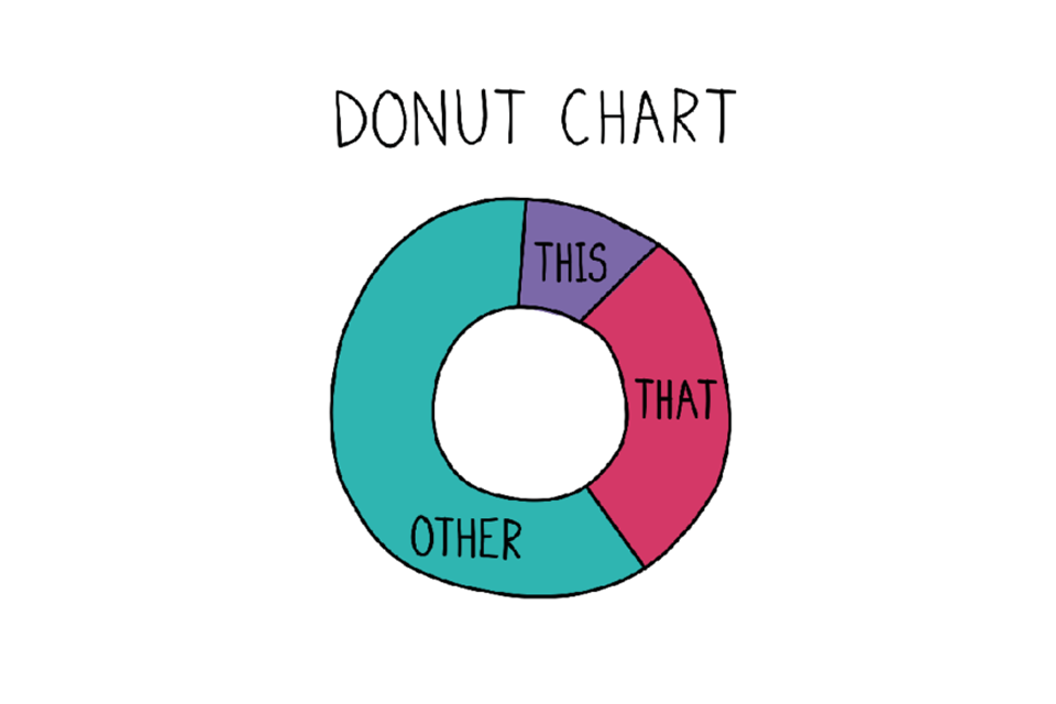 Example donut chart