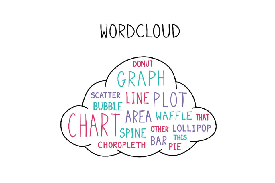 Example word cloud