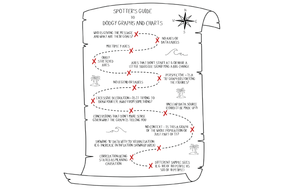 A guide to inaccurate graphs and charts drawn to look like a pirate's treasure map.