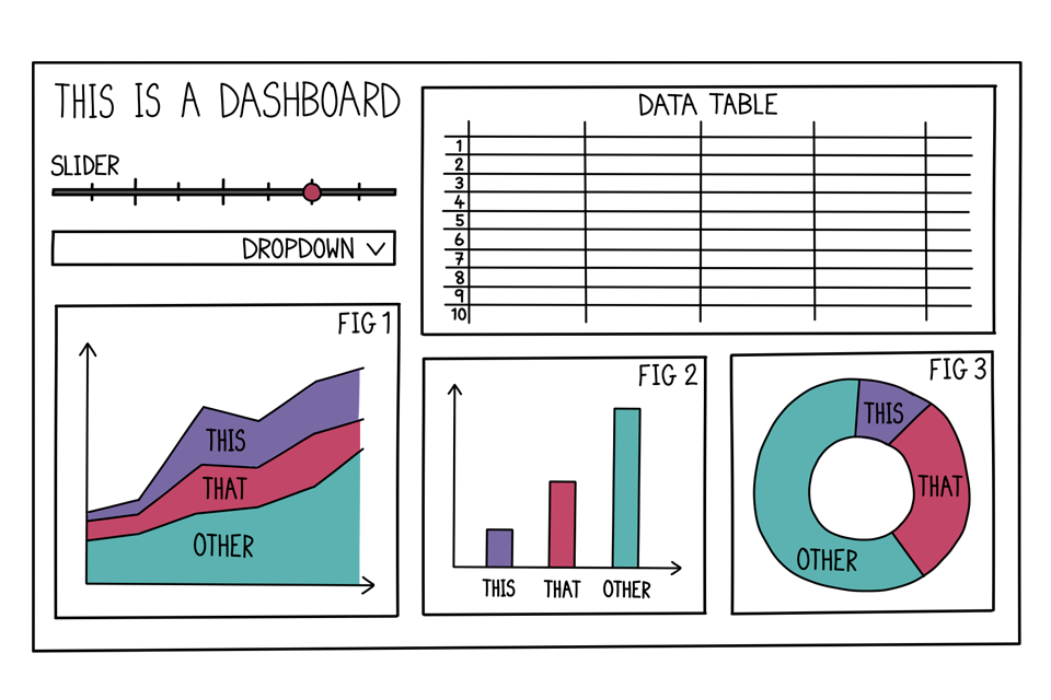 Example dashboard