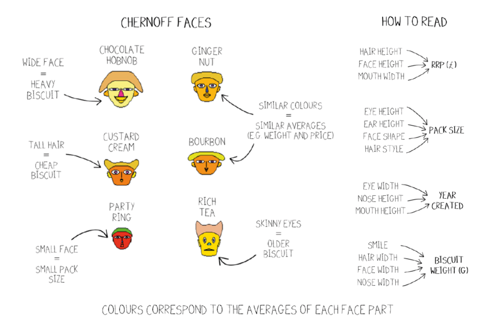 Examples of Chernoff faces