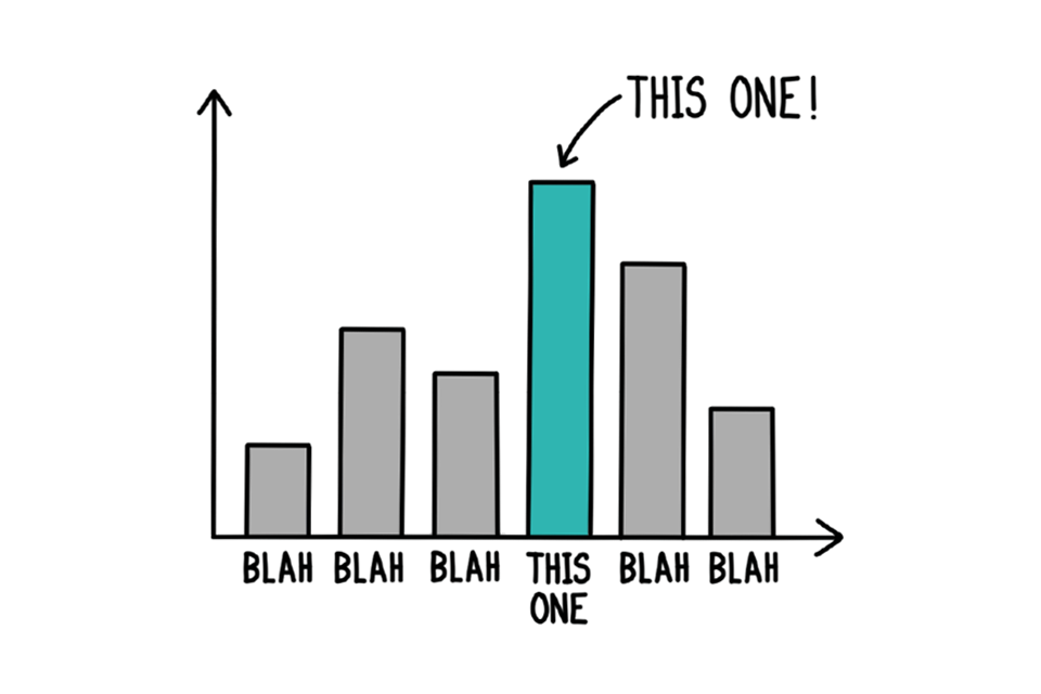 Example bar chart depicting five grey bars and one green bar.