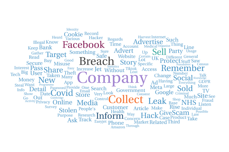 Word cloud of public recall of data-related news stories
