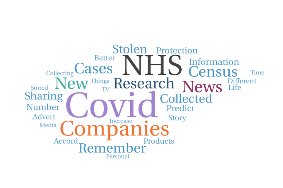 Word cloud of public recall of data-related news stories – by UK adults who recall that the story was mainly positive, and have high digital familiarity