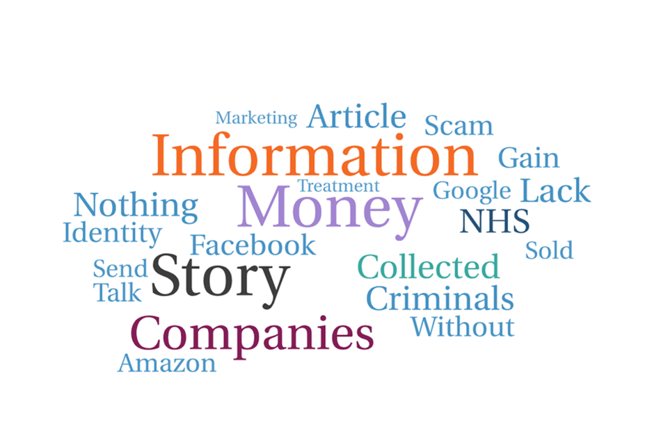 Word cloud of public recall of data-related news stories – by UK adults who recall that the story was mainly negative, and have low digital familiarity (*low base size)