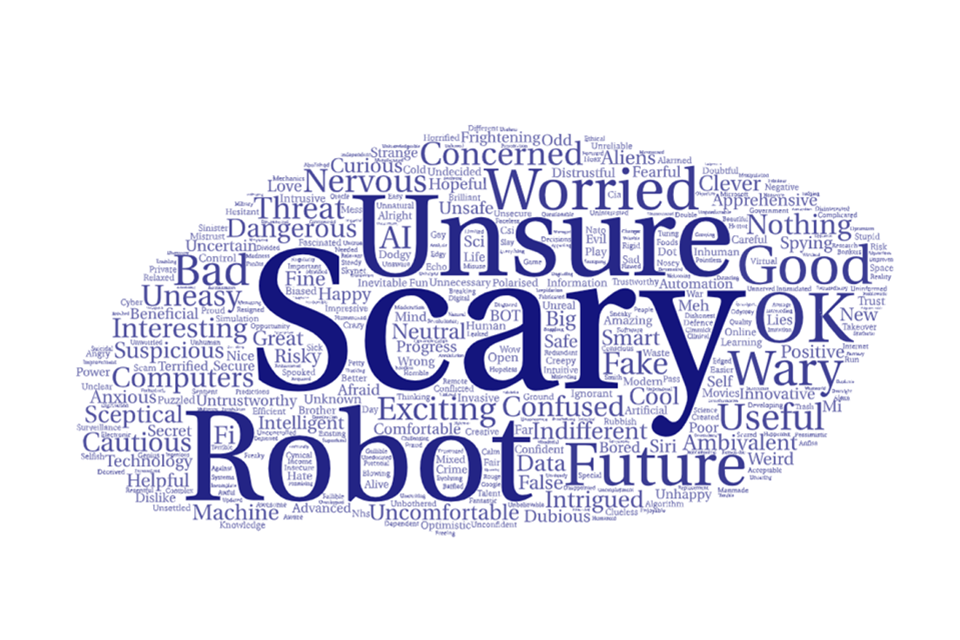 Word cloud of public sentiment towards AI – by UK adults