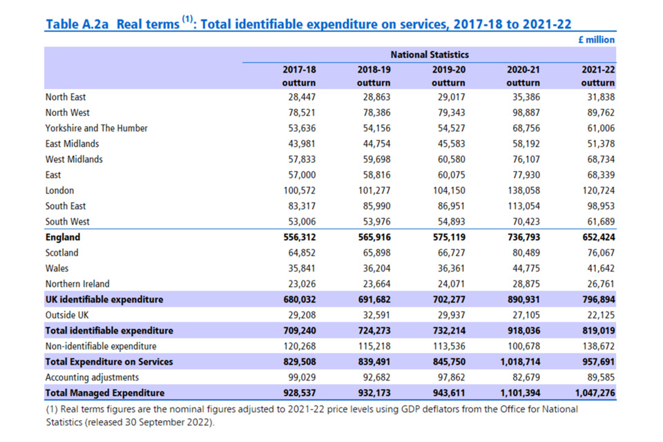 Table A.2a Total identifiable expenditure on services in real terms, 2017-18 to 2022-22