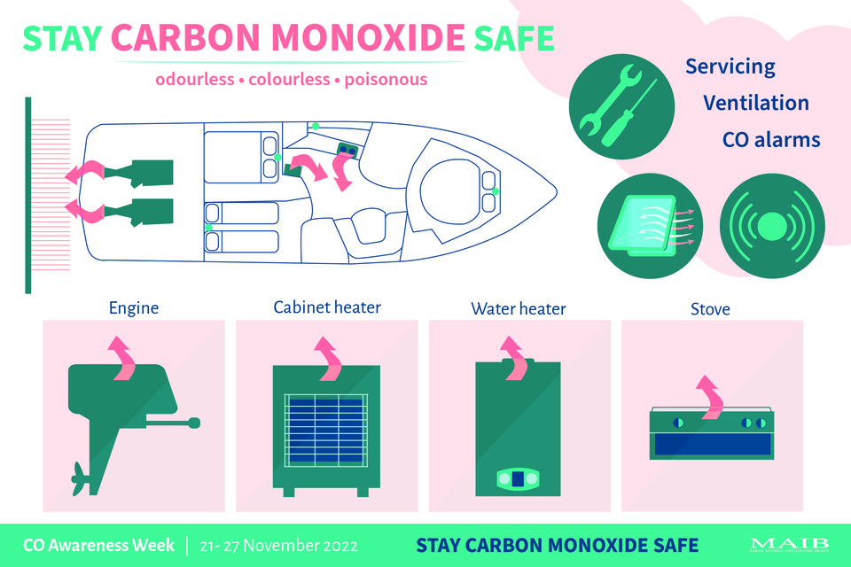 Carbon Monoxide Awareness Week 2022