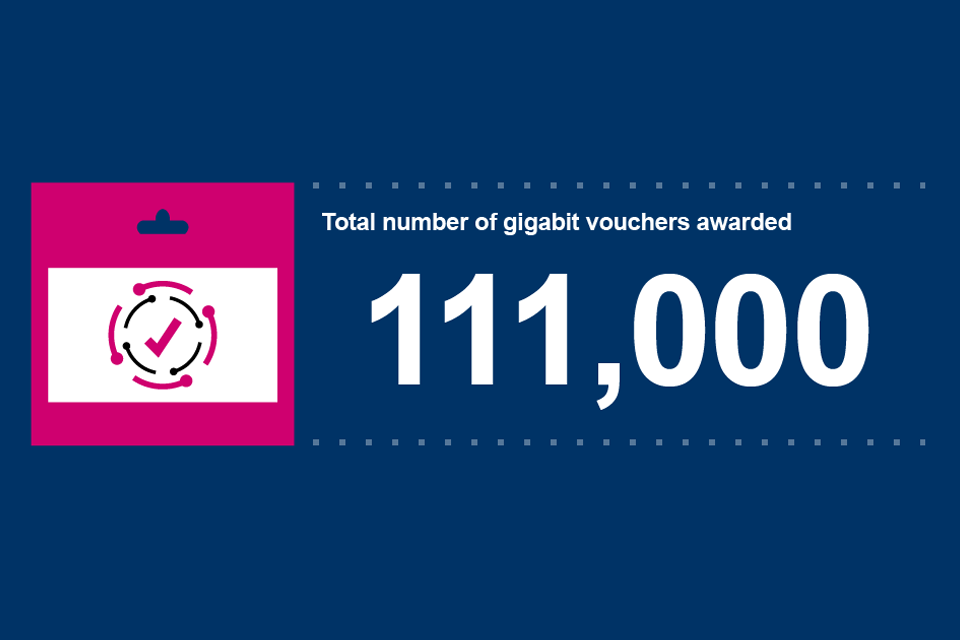 Total number of gigabit vouchers awarded. 