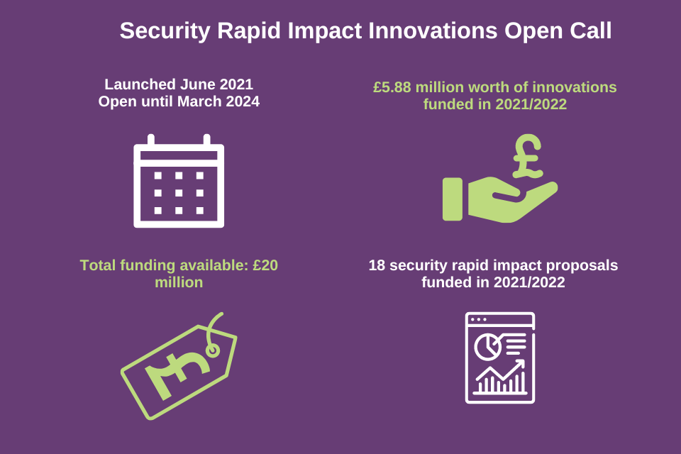 DASA Security Open Call facts and figures 