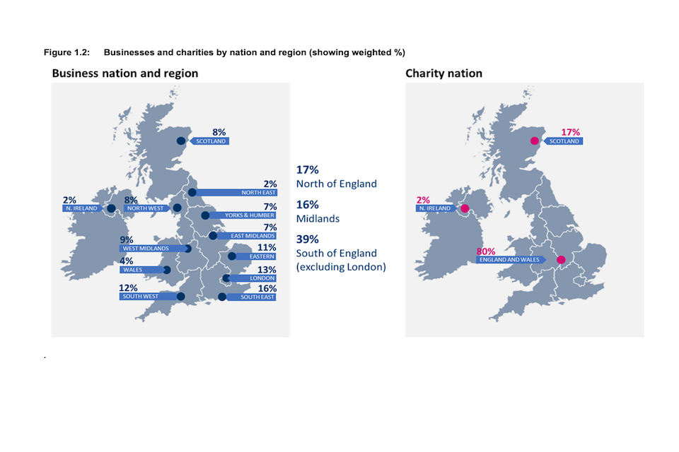 Figure 1.2:	Businesses and charities by nation and region 
