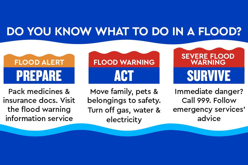 Yorkshire communities urged to sign up to new flood warnings