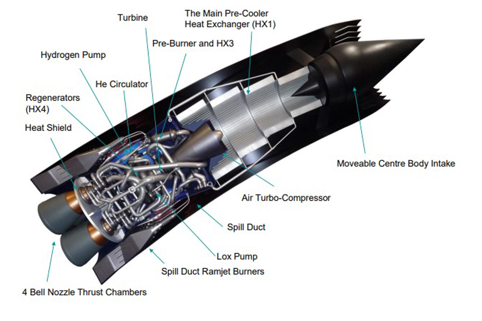 This is an image of a SABRE demonstration engine with a number of parts labelled.