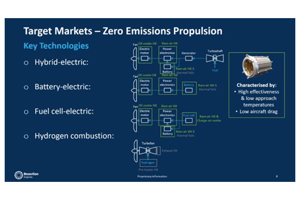 This image is titled: Target Markets – Zero Emissions Propulsion. It then lists key technologies. There is a small diagram that shows how each technology operates.