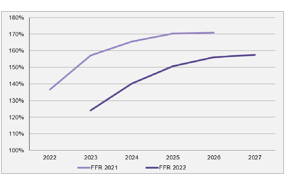 Figure 12: EBITDA MRI interest cover - 5-year forecasts