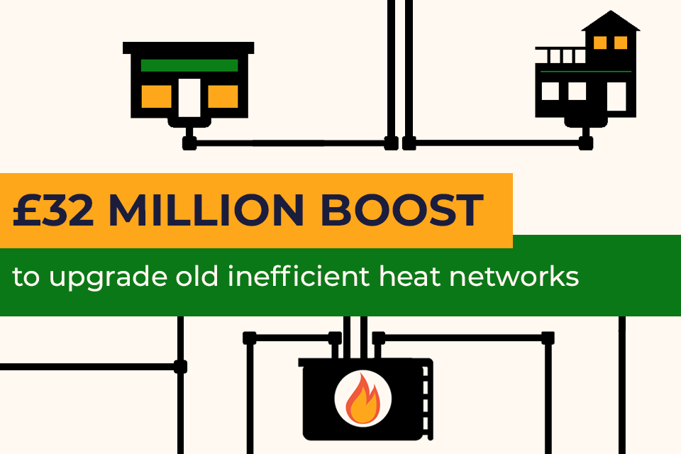 £32 million boost to upgrade existing heat networks and reduce energy costs