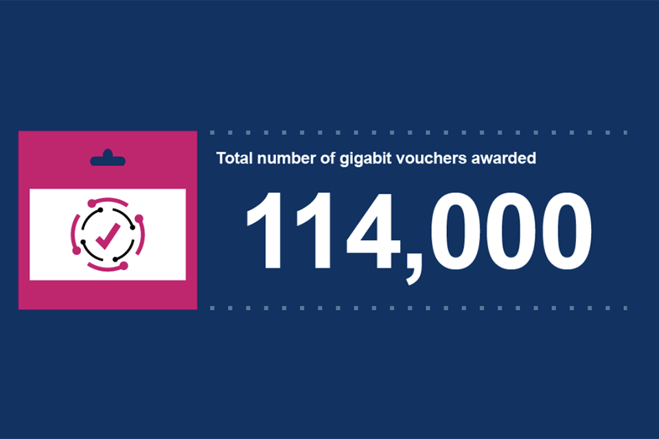 114,000 gigabit vouchers awarded