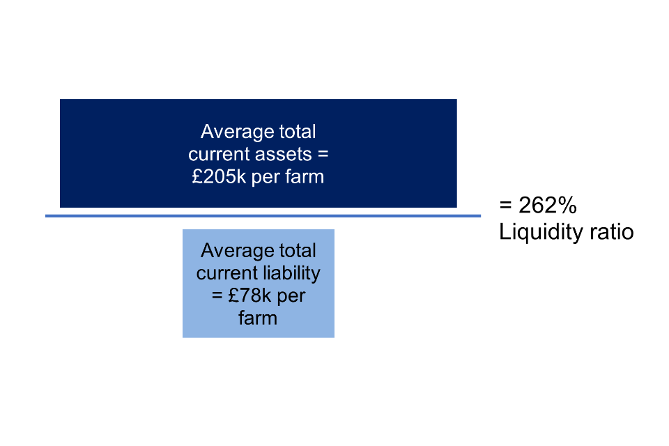 Liquidity ratio calculation, England 2020/21