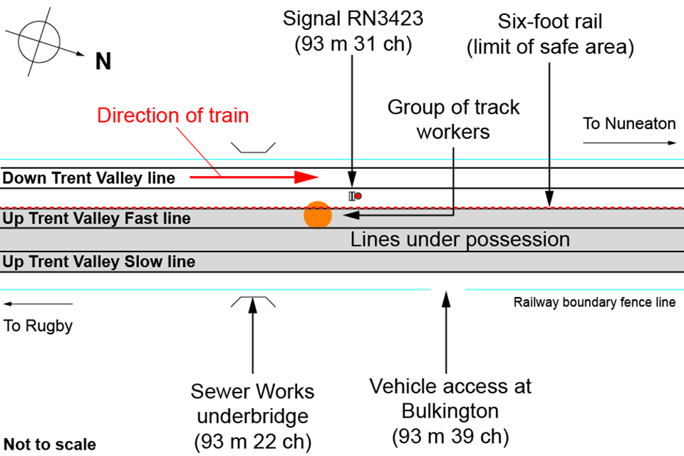 Diagram of the railway lines at Bulkington.