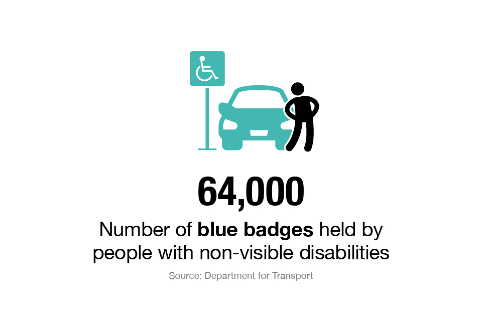 64,000 blue badges were held by people with non-visible disabilities