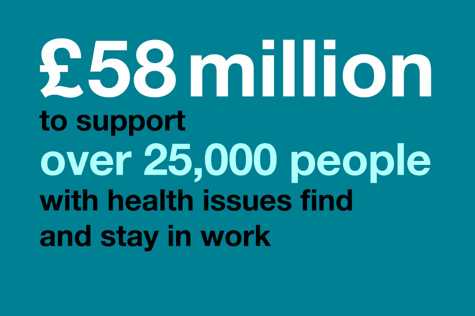 Over 25,000 long term ill and disabled people supported into work with £58m boost