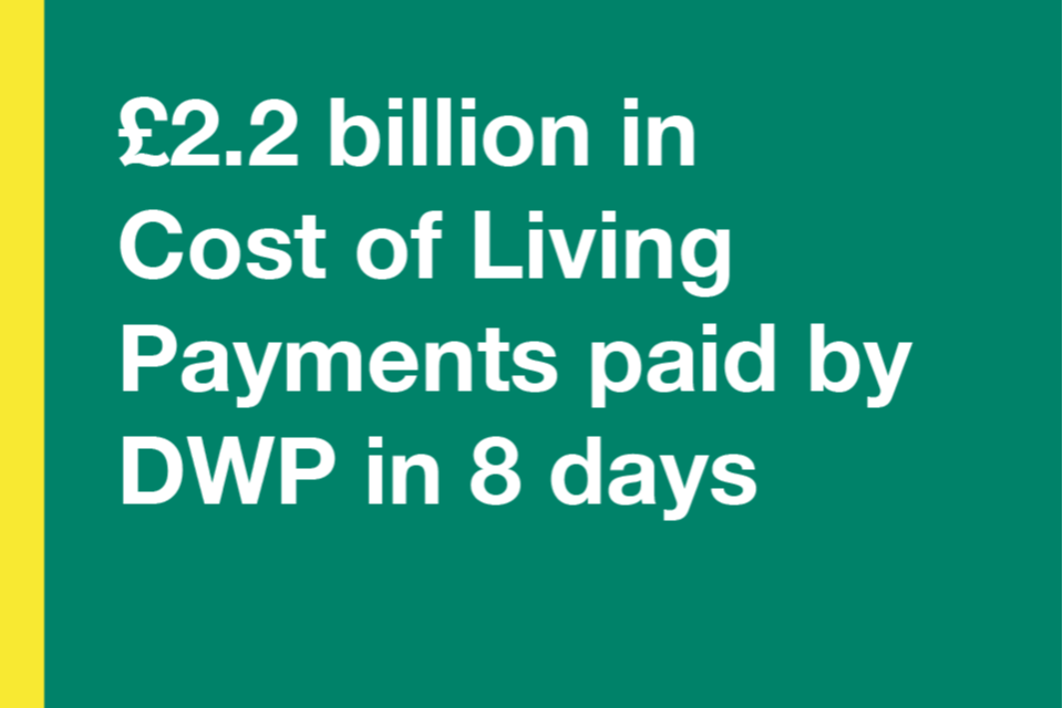 £2.2 billion in Cost of Living Payments paid by DWP over the last eight ...