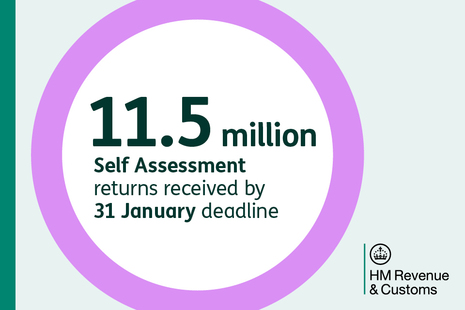11.5 million Self Assessment returns received by 31 January deadline