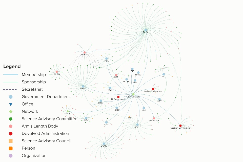 data science personal statement postgraduate