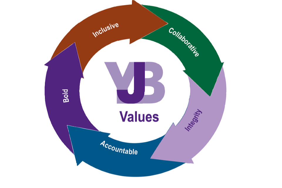 Redefining our role – embracing our new values