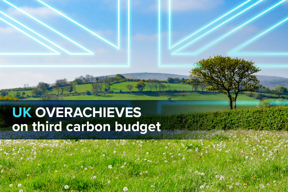 UK overachieves another carbon emissions target and rejects rollover