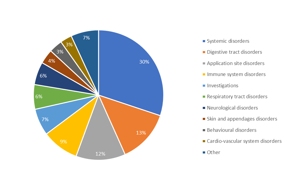 Vaccination topics - GOV.UK