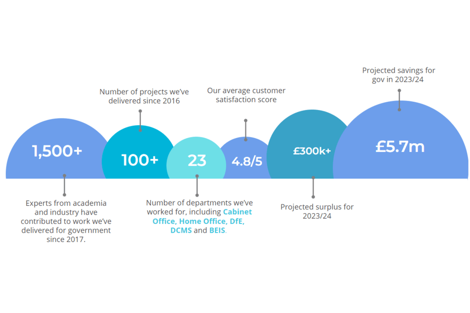 Open Innovation Team launches its updated strategy