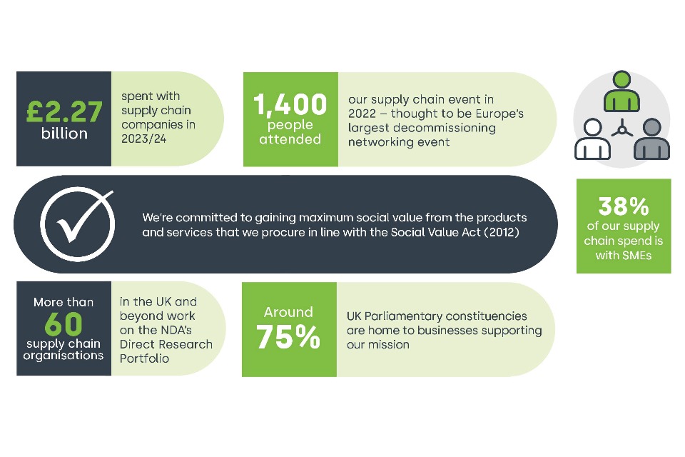 fully funded phd in economics in europe