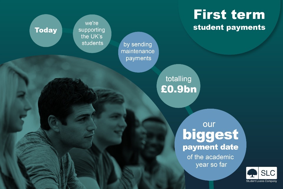 SLC’s biggest payment date of 24/25