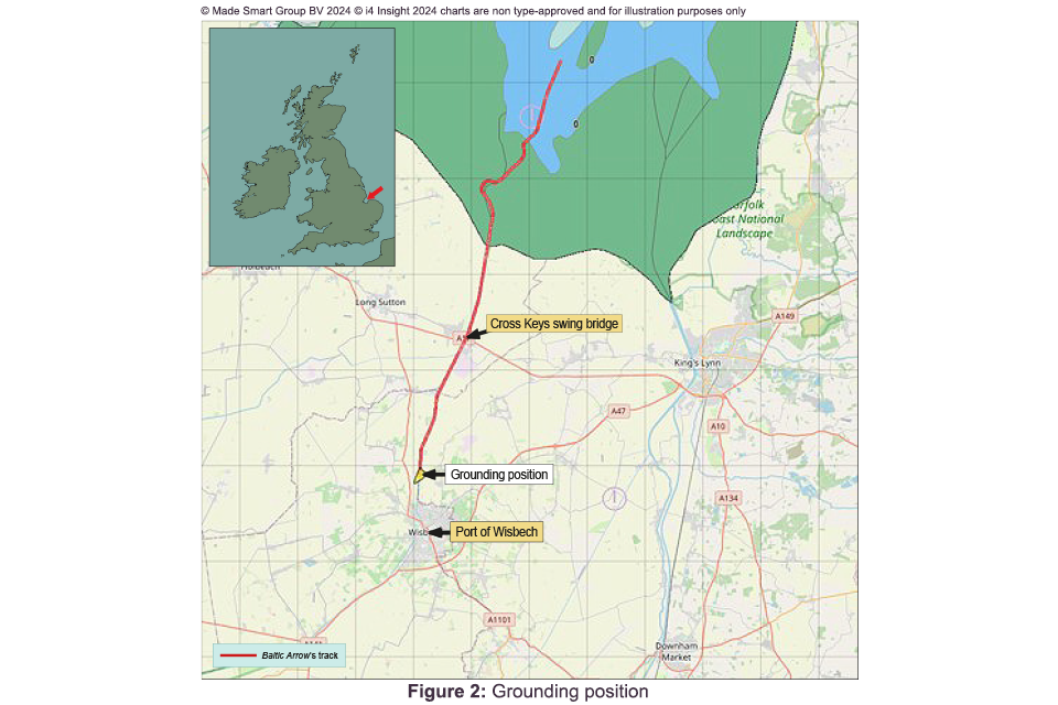 Baltic Arrow Figure 2