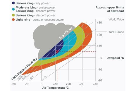 CAA icing risk chart from SSL 14