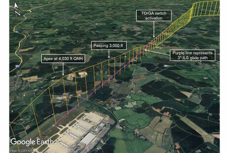 EI-HETs approach from radar data, showing path before TO/GA switch activation (yellow track), and subsequent track (orange track).  3° ILS G/S illustrated by purple line