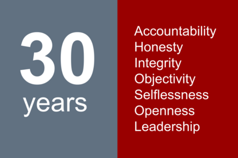 Graphic with words 30 years and the Principles of Public Life listed