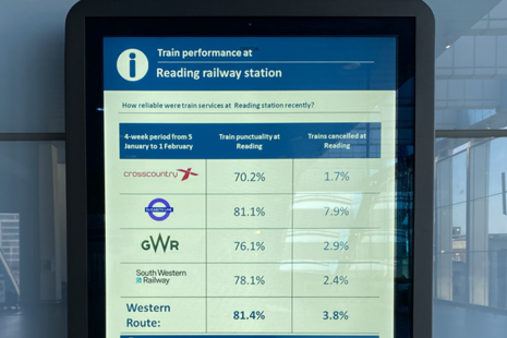 Rail performance data screen