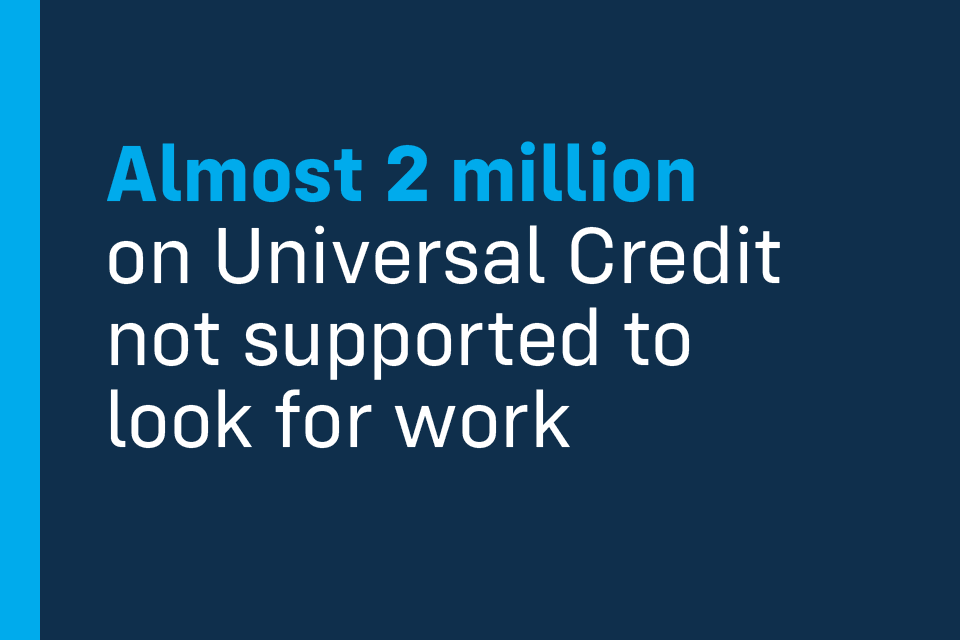 Almost two million people on Universal Credit not supported to look for work