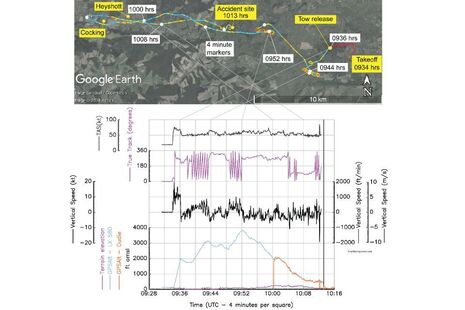 Flightpath of G-CFHG (colour coded to show climb and descent rate) and overview data plot