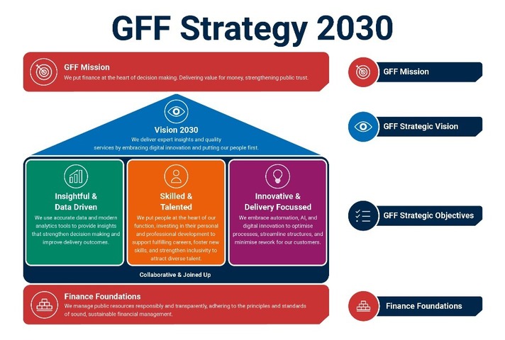 GFF Strategy 2030 Infographic