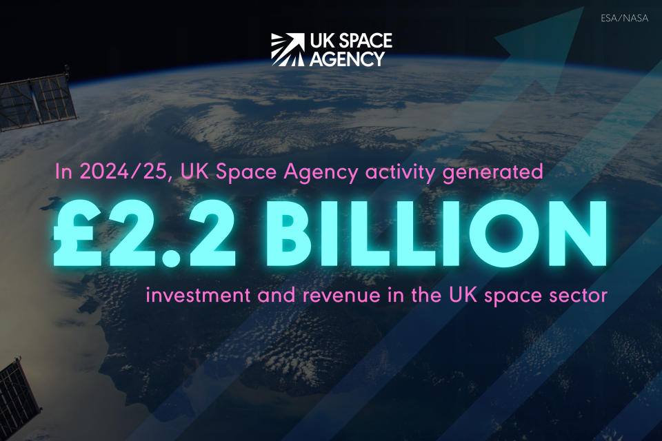 Space’s influence on economy and security grows, as new projects announced in Manchester