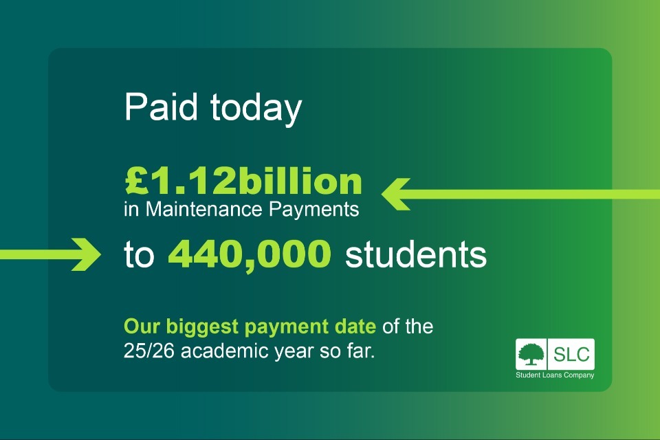 SLC pays £1.1 billion in first term Maintenance Loan payments to students today