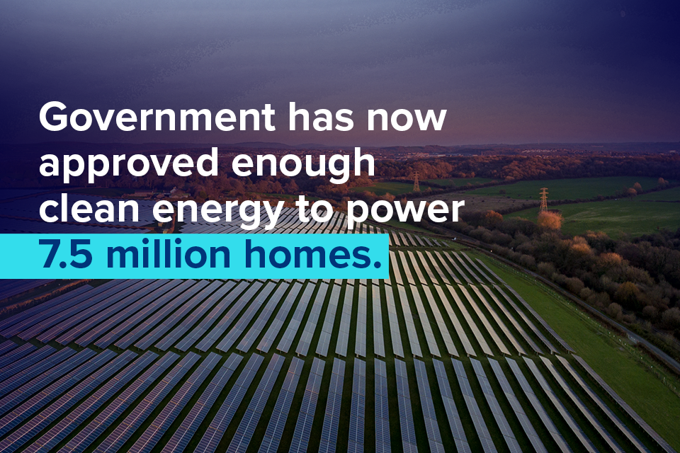 Government has approved enough clean energy to power 7.5 million homes